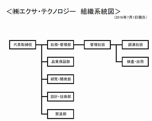 工事中